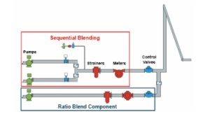 Hybrid blending diagram