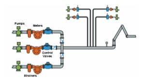 Ratio blending diagram