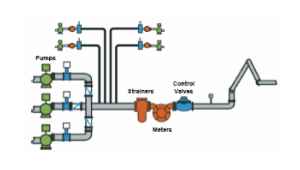 Sequential blending diagram