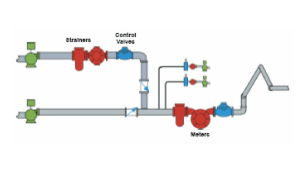 Side stream blending diagram